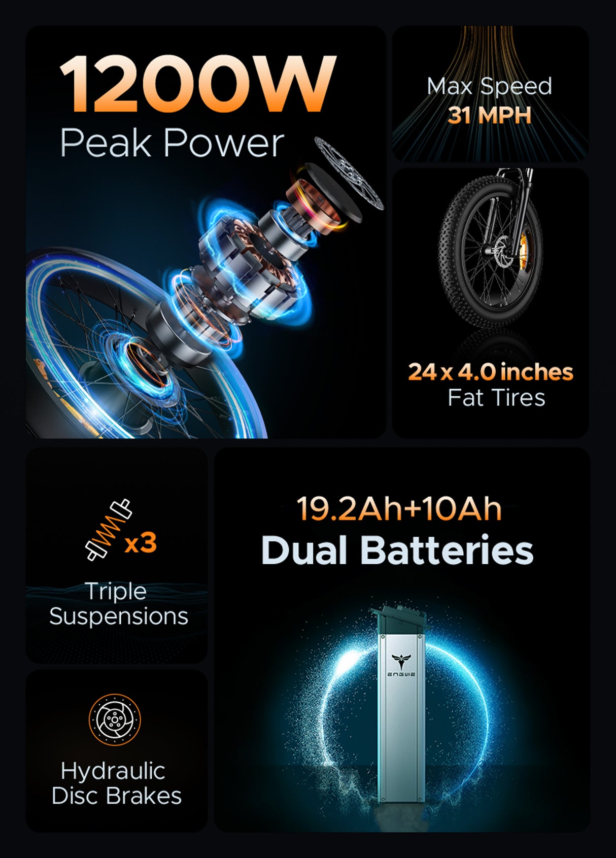 a picture showing the parameters of different components of engwe x24, including fat tires, motor, batteries, brakes, etc.