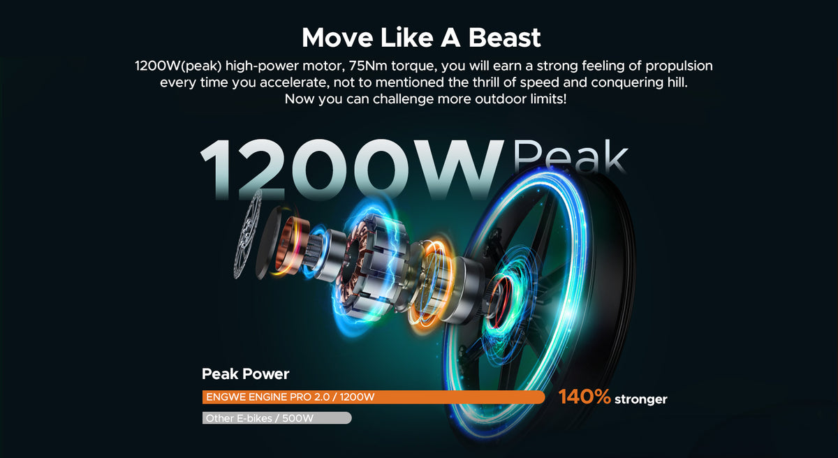 Engwe Engine Pro 2.0 1200W 75NM Torque Folding E-bike – Engwe USA Official