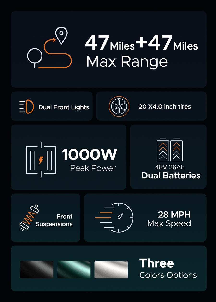 ENGWE M20 specifications and fat tire design