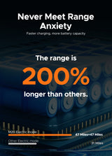 comparison of the range of m20 with other electric bicycles: the range of engwe m20 is 200% longer than others